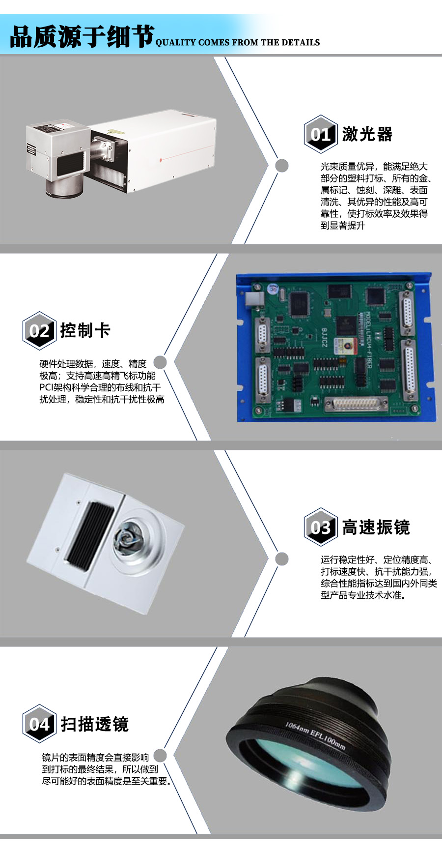 激光打標(biāo)機核心配件組成圖片